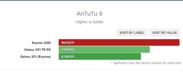 Samsung Exynos 2200