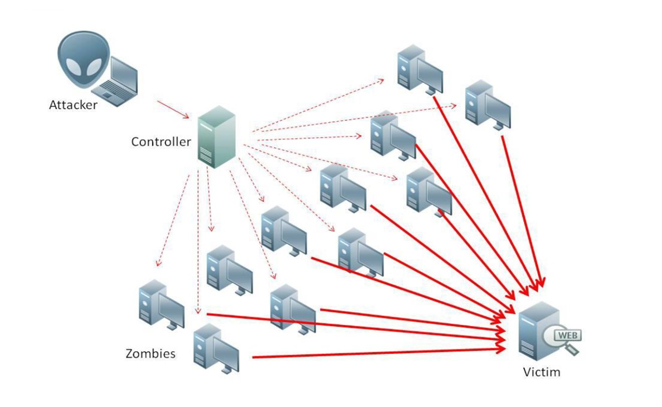 Microsoft เผย Azure DDoS protection สามารถป้องกันการ DDoS ครั้งใหญ่ที่สุดได้!