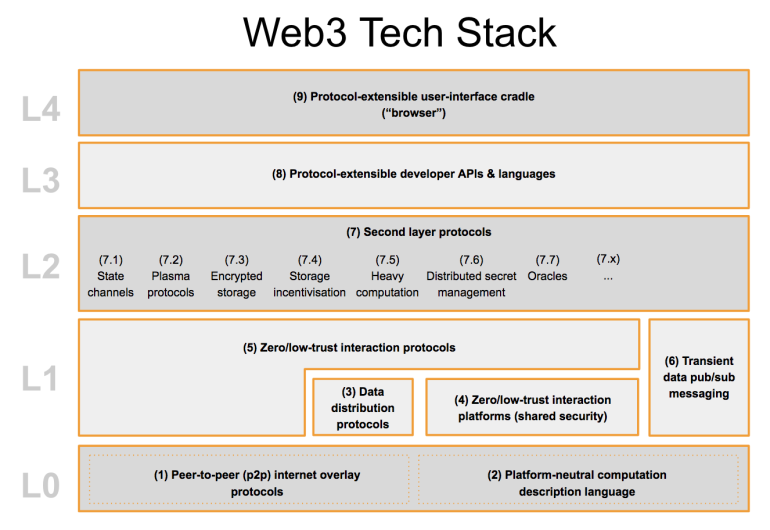 พาไปรู้จักกับ 'Web 3.0' แล้วคนธรรมดาอย่างเรา ๆ ต้องรู้อะไรบ้าง - BT beartai