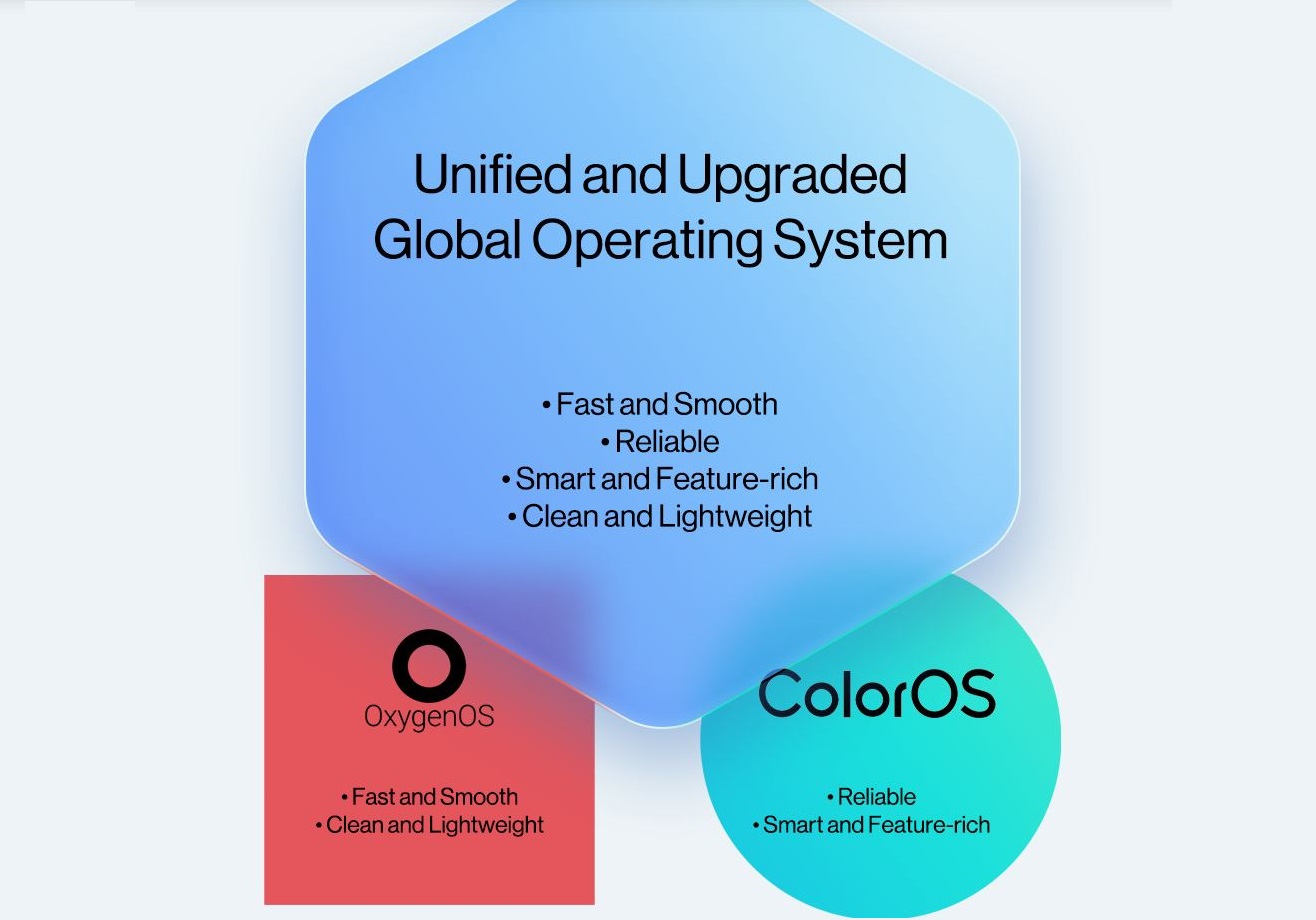 ระบบปฏิบัติการใหม่จาก OnePlus อาจใช้ชื่อ “H2O OS” รวมจุดเด่น OxygenOS และ ColorOS เป็นหนึ่งเดียว