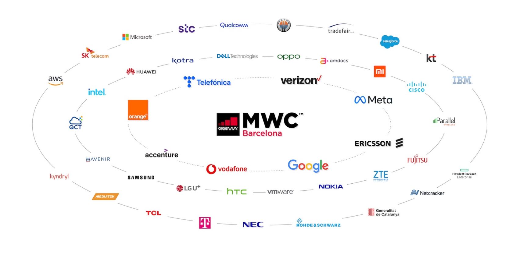 ‘บริษัทรัสเซียจะถูกแบน’ จากงาน MWC2022 อีเวนต์จัดแสดงเทคโนโลยีมือถือที่ใหญ่ที่สุดในโลก