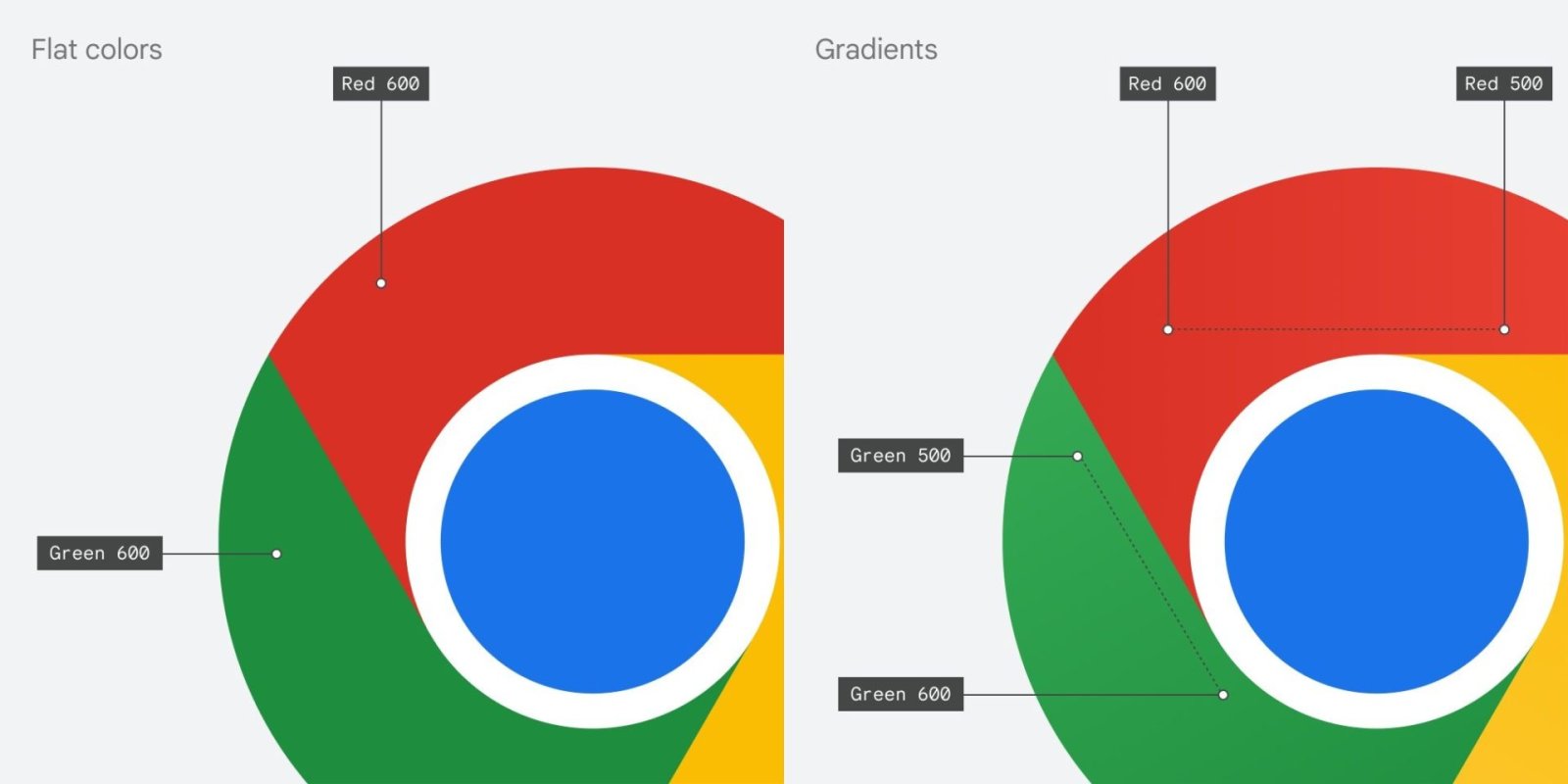 Google Chrome เปลี่ยนโลโก้ใหม่ในรอบ 8 ปี แยกของแต่ละแพลตฟอร์มด้วย - BT ...