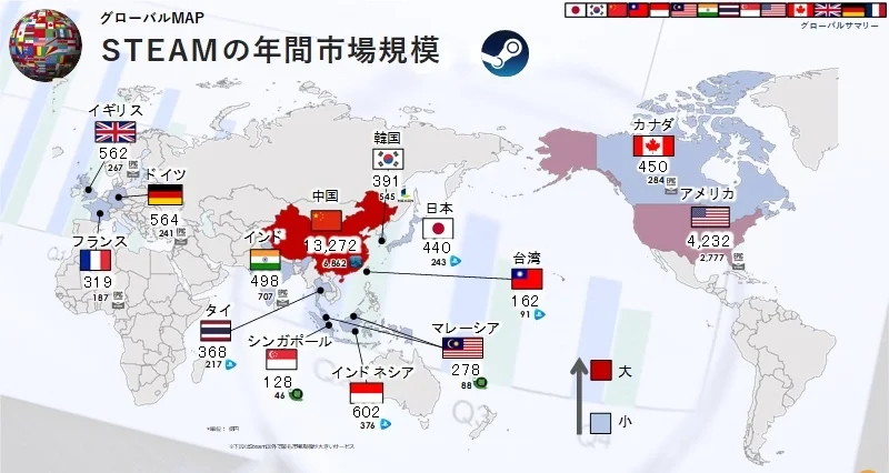 บริษัทวิจัยการตลาดธุรกิจเกมเผย 10 อันดับประเทศที่ทำตลาดบน Steam มากที่สุดในโลก