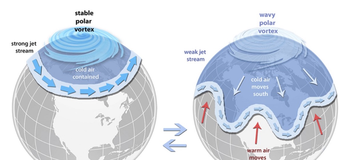Polar Vortex คืออะไร? เป็นสาเหตุของปรากฏการณ์หนาวกลางหน้าร้อนหรือไม่ ...