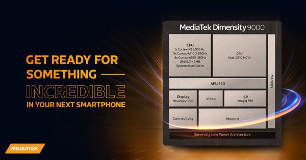 MediaTek Dimensity 9000