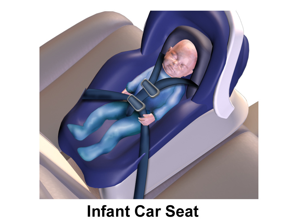 Car Seat ที่นั่งเล็กๆ สำหรับเด็กมีกี่แบบ เลือกยังไง?