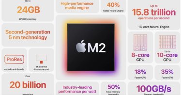เปิดตัวชิป Apple M2 ชิป Silicon รุ่นล่าสุด กราฟิกแรงกว่า M1 ถึง 35%!