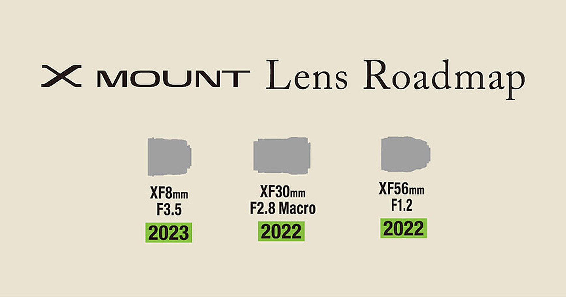 FUJIFILM อัปเดต Roadmap เลนส์ XF ล่าสุด เพิ่มเลนส์ใหม่อีก 3 รุ่น