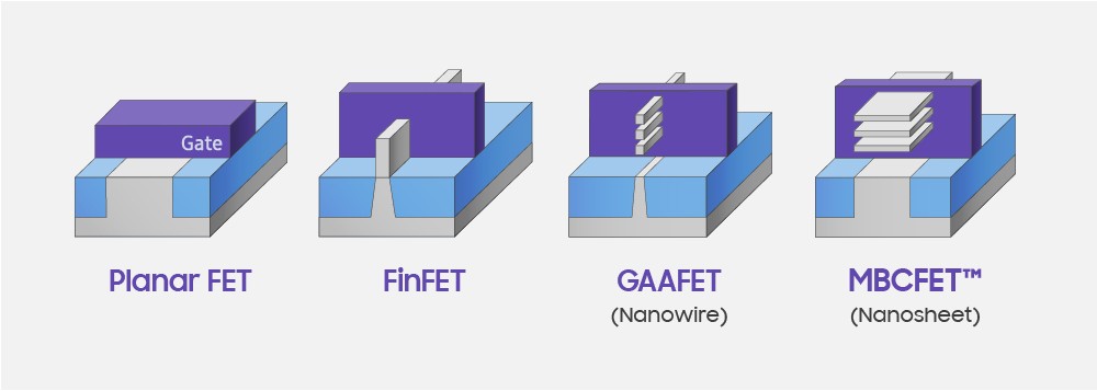 Samsung อาจเริ่มผลิตชิป 3nm ก่อนหน้า TSMC!