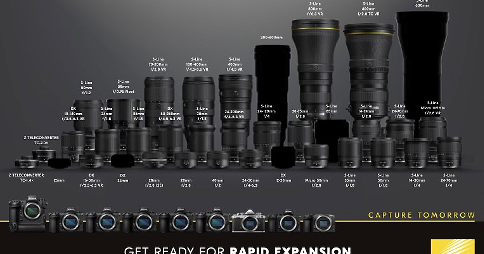 Nikon อัปเดต roadmap เลนส์ล่าสุด จะมีเลนส์ Z-mount ให้เลือกใช้ทั้งหมด 34 รุ่น ภายในสิ้นปี 2023