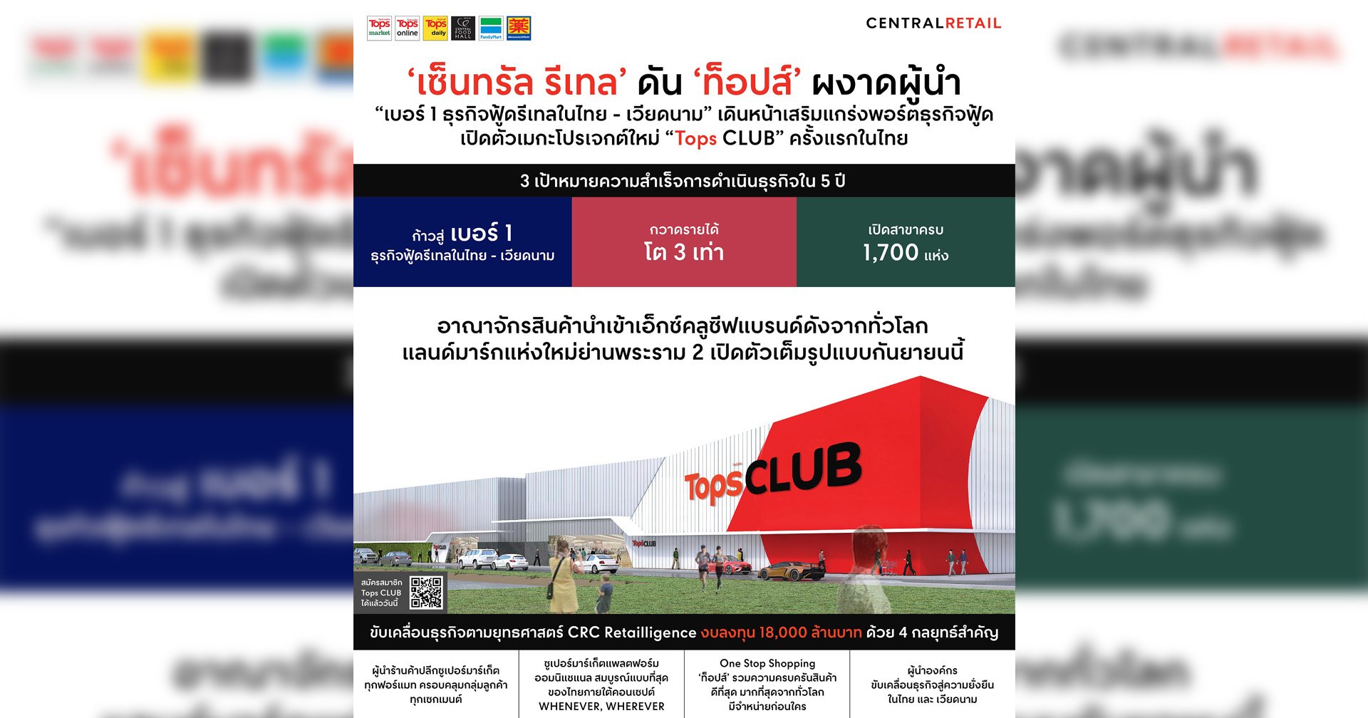 เซ็นทรัล รีเทล’ ดัน ‘ท็อปส์’ ผงาดผู้นำ “เบอร์ 1 ธุรกิจฟู้ดรีเทลในไทย – เวียดนาม”