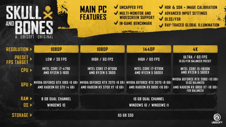 Skull and Bones เวอร์ชัน PC จะรองรับ 4K, HDR และ Ray Tracing พร้อมเผย ...