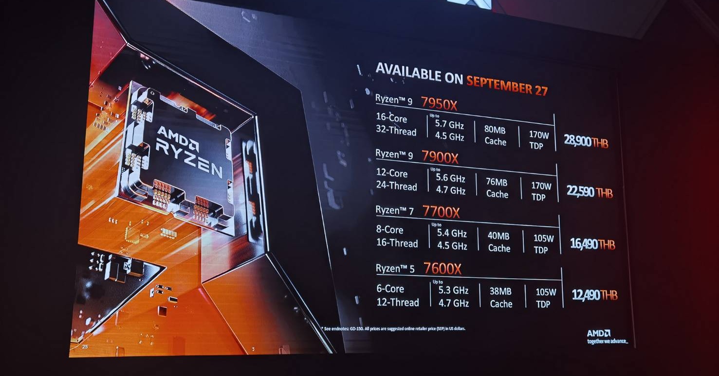 เปิดตัวแล้ว AMD Ryzen 7000 Series เริ่มต้น 12,490 บาท