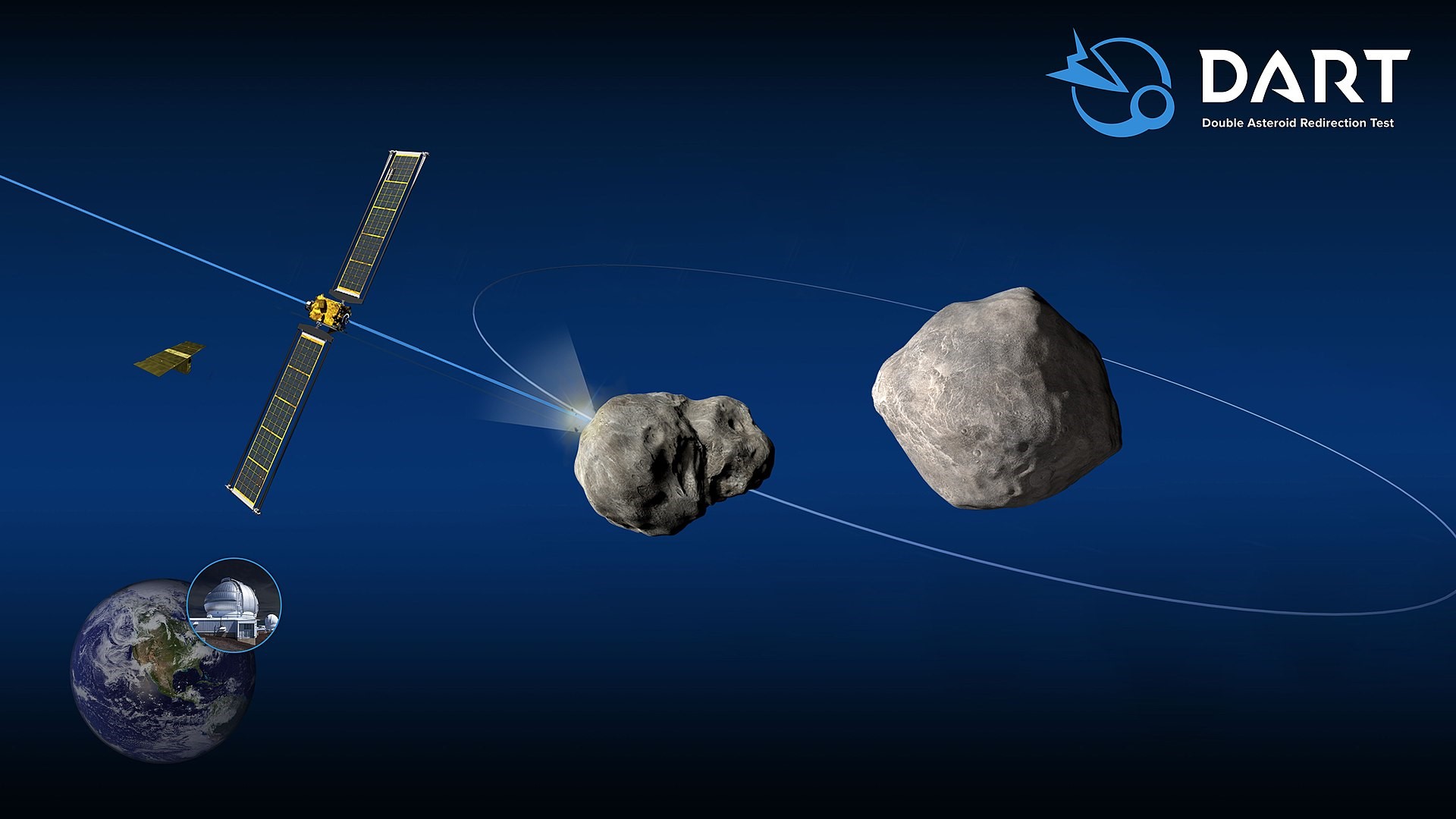 NASA จะถ่ายทอดสดการทดสอบใช้ยานอวกาศ DART พุ่งชนดาวเคราะห์น้อยเพื่อเบี่ยงเบนทิศทาง