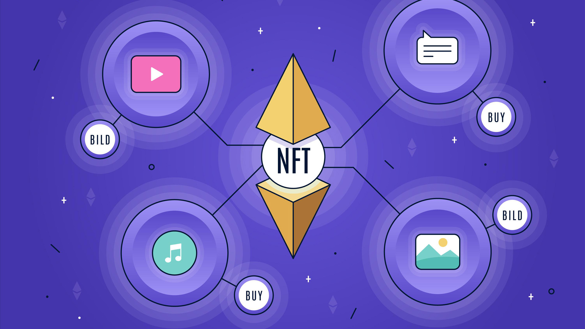 การใช้ AI แปลงข้อความเป็นรูปภาพ NFT อาจทำให้คุณค่าของ NFT ลดลง?