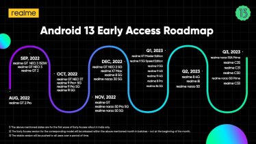 Realme ประกาศโรดแมปสำหรับ Android 13! GT2 Pro รับอัปเดตเป็นรุ่นแรก!