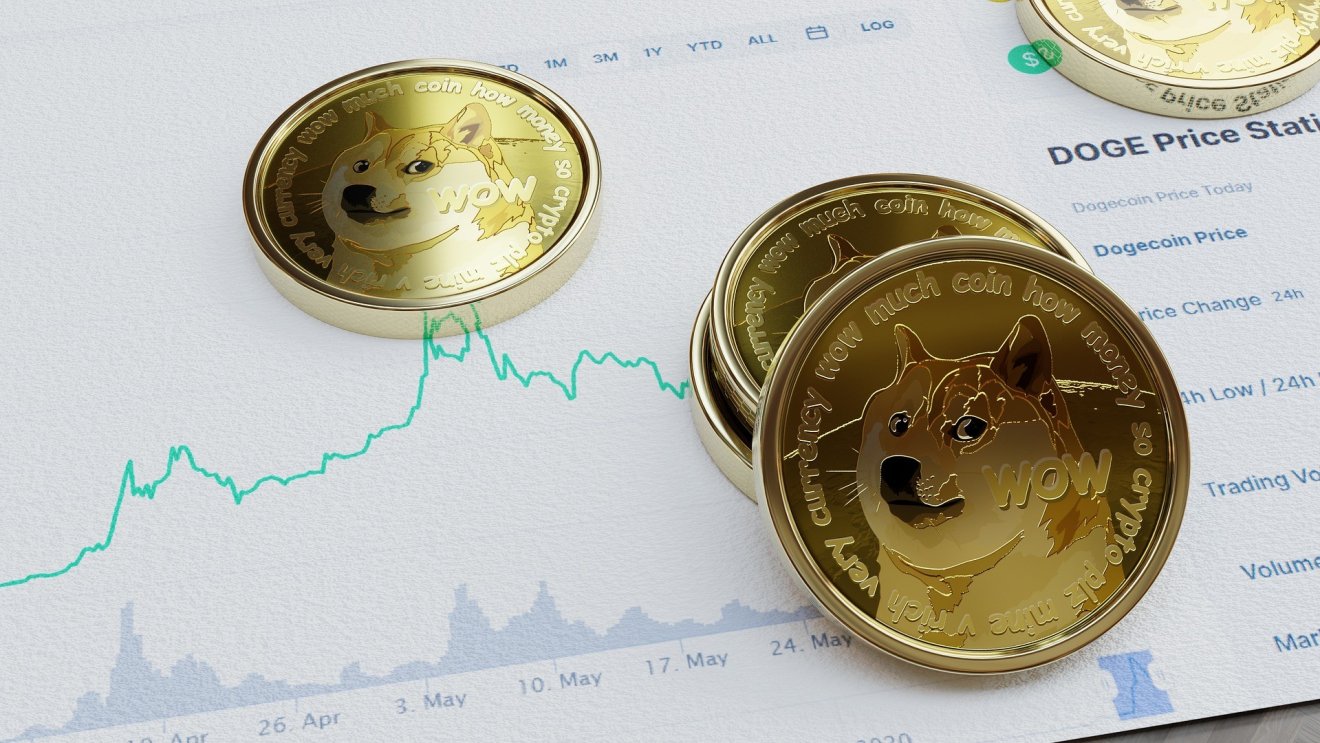 Dogecoin ถูกเพิ่มในรายชื่อการซื้อขายของ Bitstamp แพลตฟอร์มคริปโทเก่าแก่ที่สุดในโลก