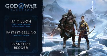 God of War Ragnarok เป็นเกม Exclusive ที่ขายเร็วที่สุด ทำยอดทะลุ 5 ล้านแล้ว