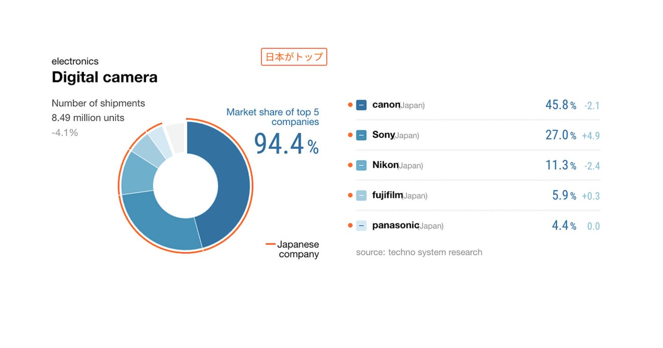 nikkei