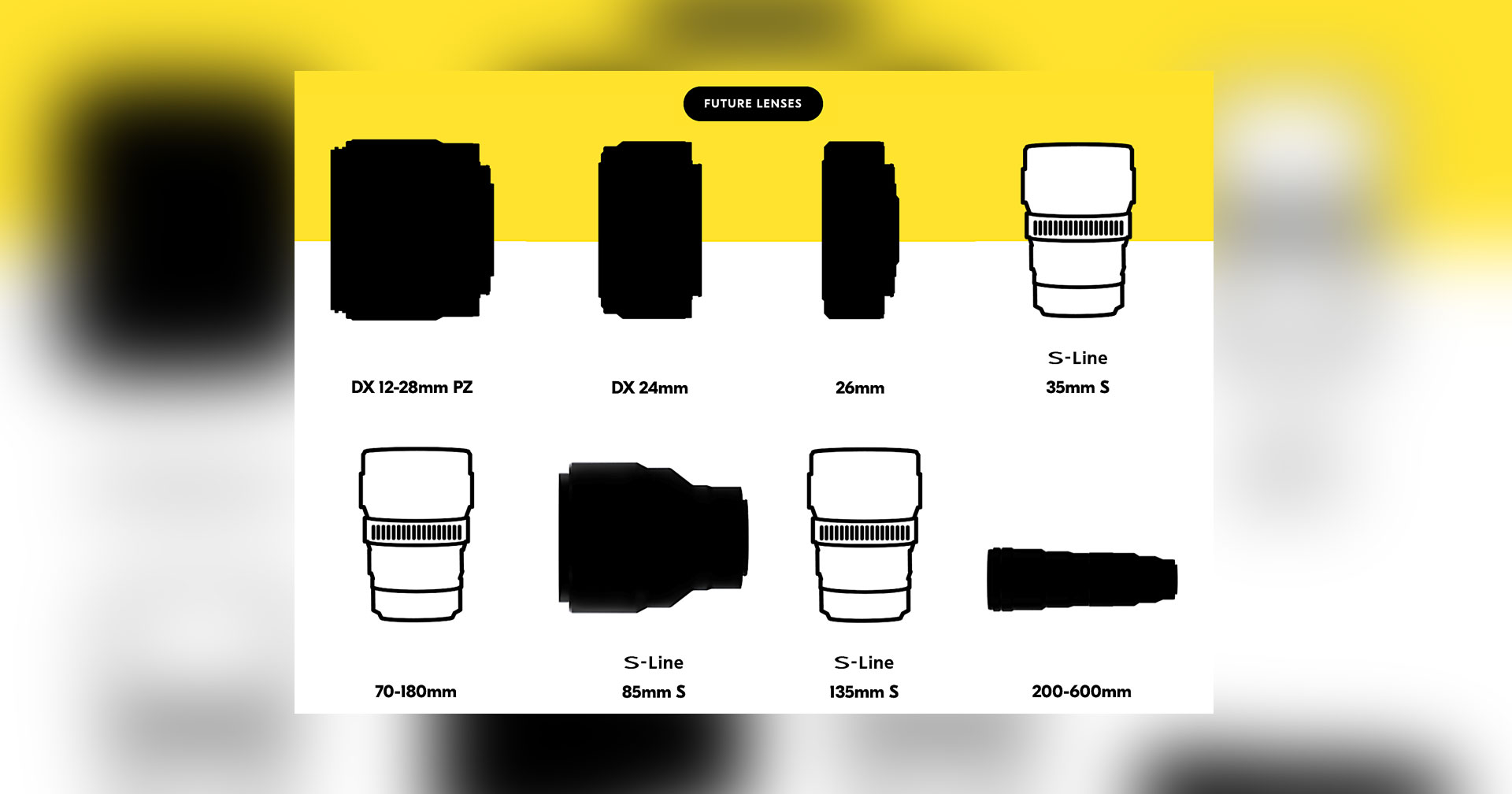 Nikon เตรียมเปิดตัวเลนส์ Z-mount ถึง 8 รุ่น ในปี 2023