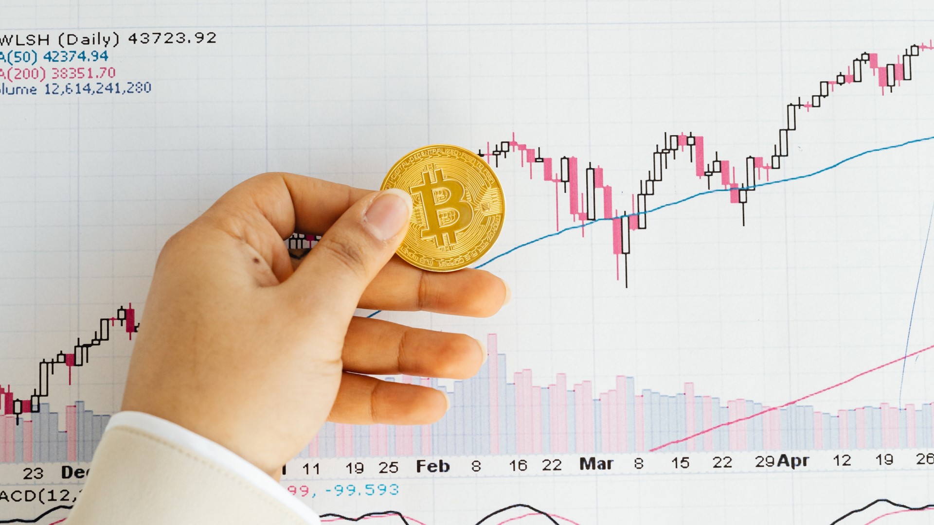 Bitcoin เพิ่มขึ้นเหนือ 1,080,000 บาท เนื่องจากข่าวลือมีโอกาสอนุมัติ Spot Bitcoin ETF 