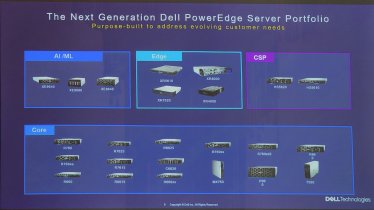 เปิดตัว DELL PowerEdge 16 Series เครื่องเซิร์ฟเวอร์ที่พร้อมใช้งานเฉพาะอย่างมากขึ้น