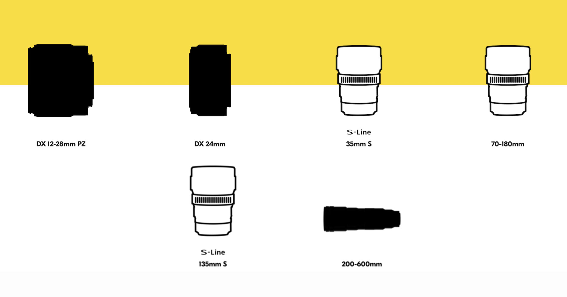 อัปเดต Roadmap เลนส์ Nikon Z ประจำปี 2023 เตรียมเปิดตัวเลนส์ใหม่ถึง 6 รุ่น