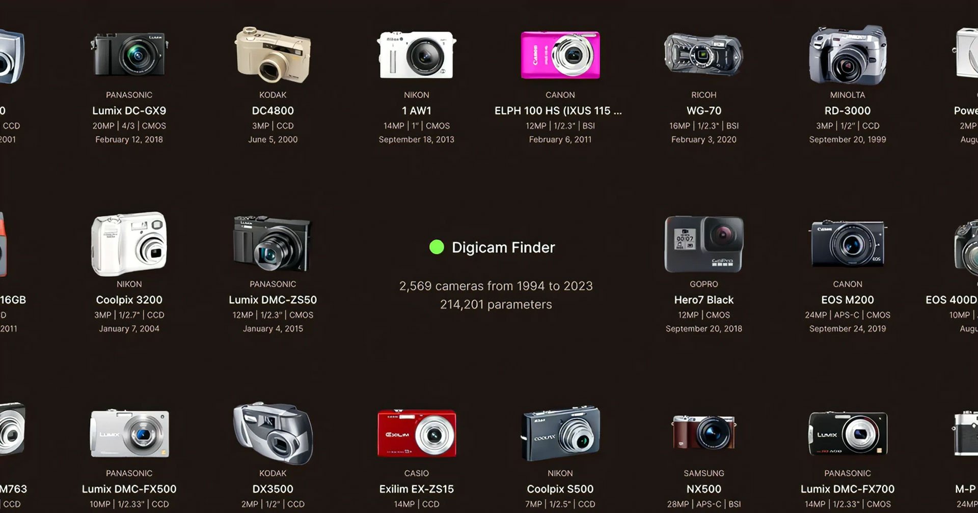 Digicam Finder เว็บไซต์คลังแสงข้อมูลกล้องแห่งใหม่ ที่จะมาทดแทน DPReview