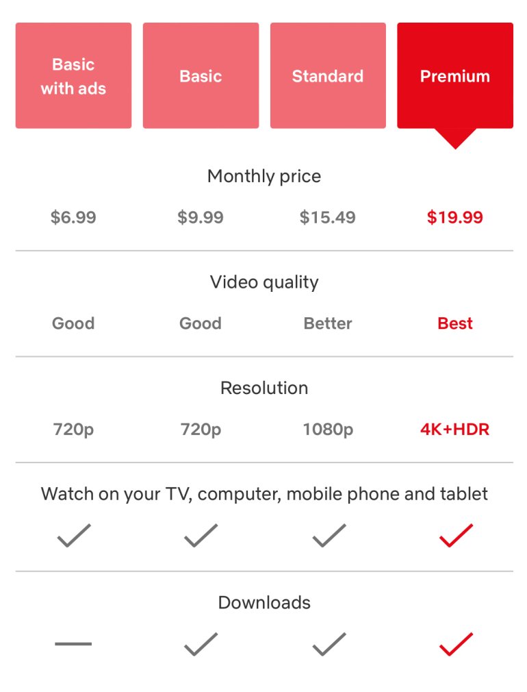 Netflix ยกเลิกแผน Basic ที่ไม่มีโฆษณาในแคนาดาแล้ว - BT beartai