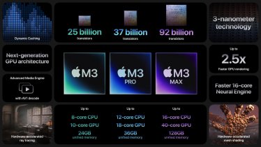 มากันพร้อมหน้า Apple M3, M3 Pro และ M3 Max กับครั้งแรกของชิป 3nm และ GPU ระดับ Next Gen