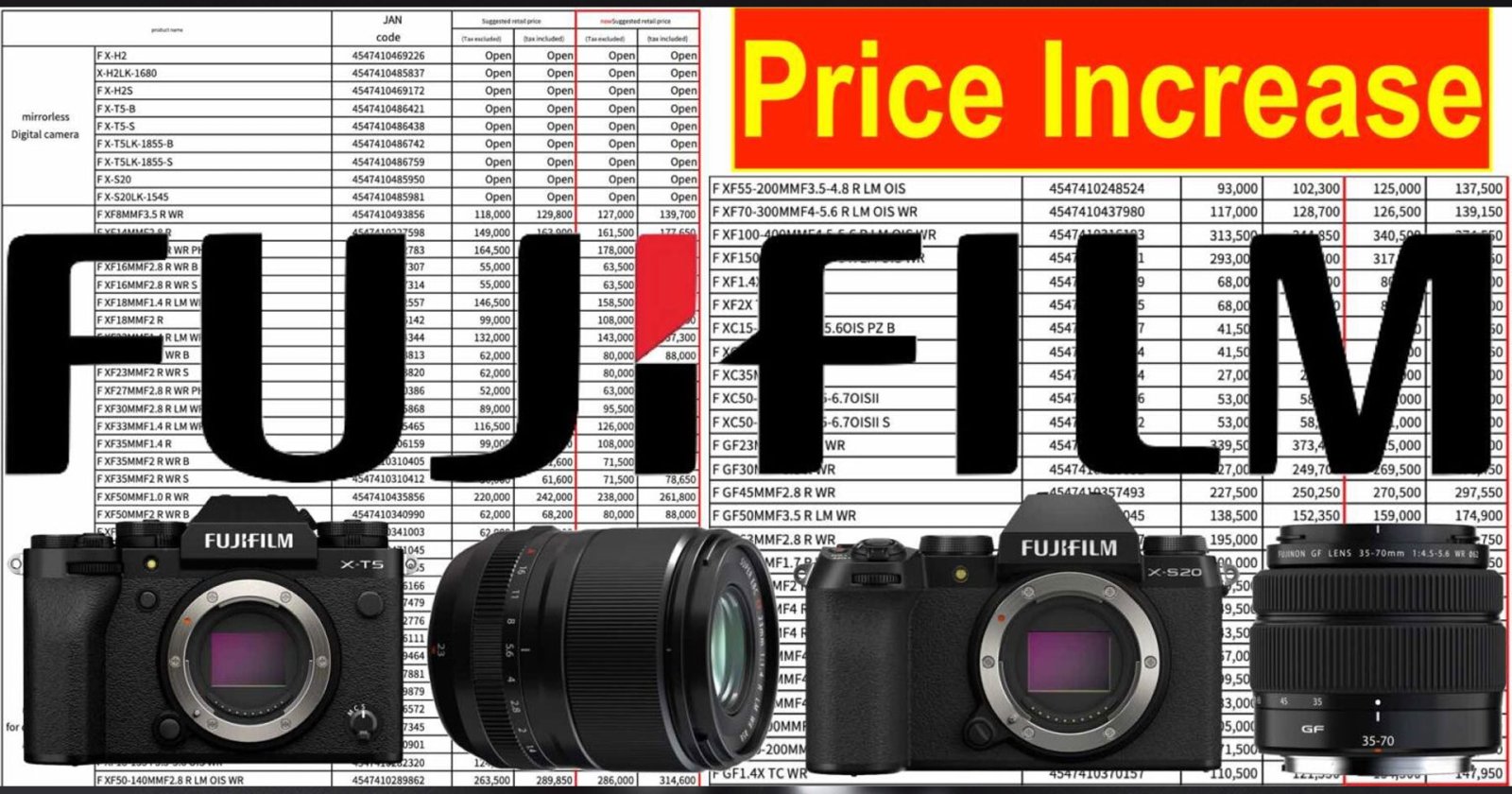 ขึ้นอีกแล้ว! FUJIFILM Japan ปรับขึ้นราคากล้องเลนส์ X Series และ GFX สูงสุด 30%