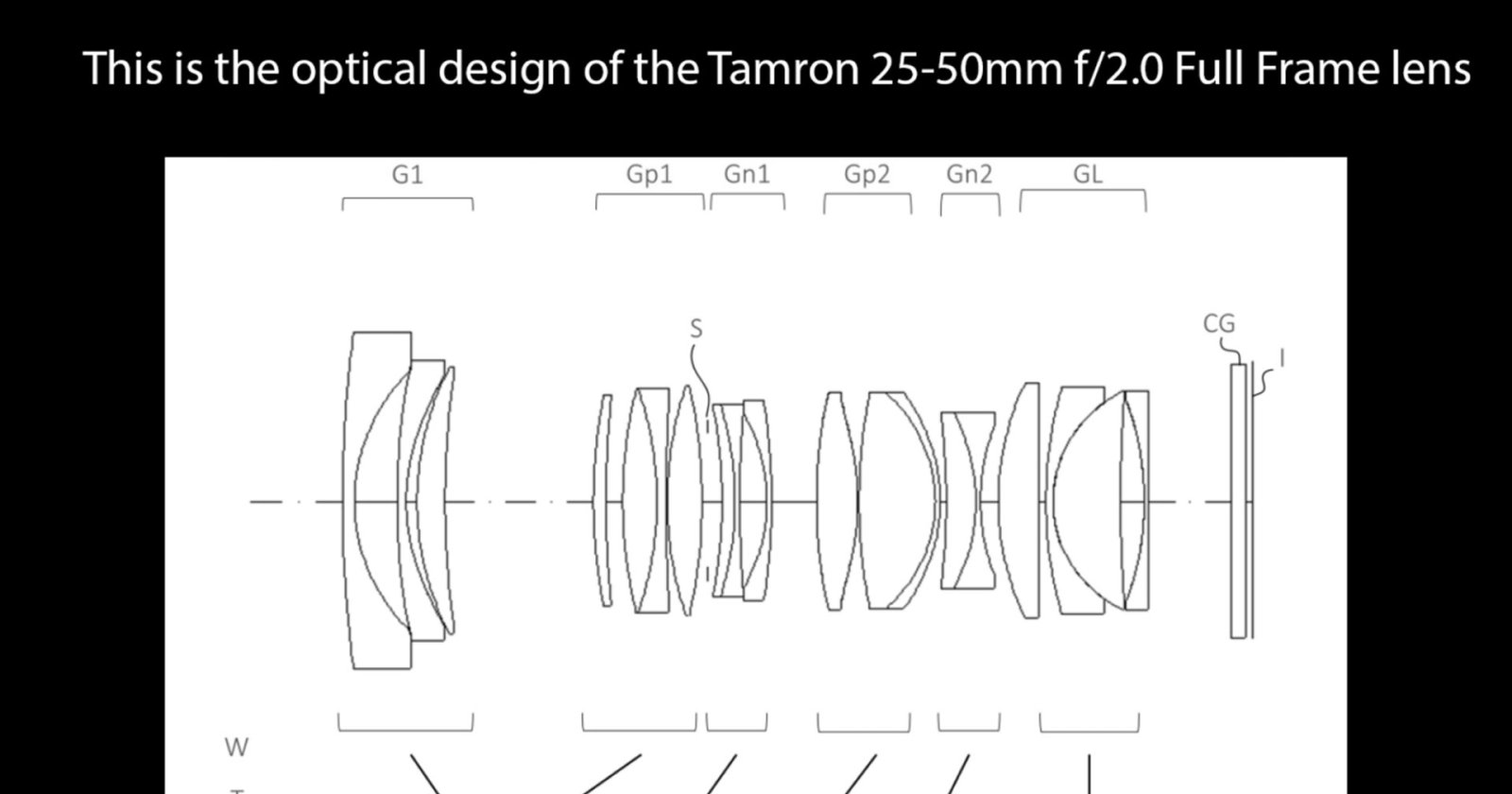สิทธิบัตรเลนส์ใหม่ TAMRON 25-50mm F2 ช่วง Normal Zoom ไวแสง สำหรับกล้องฟูลเฟรมมิเรอร์เลส