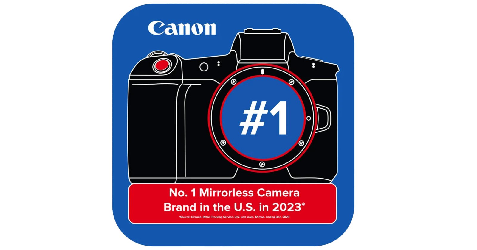 Canon ประกาศชัยชนะอันดับ 1 ยอดขายกล้องมิเรอร์เลสในสหรัฐฯ 3 ปีซ้อน