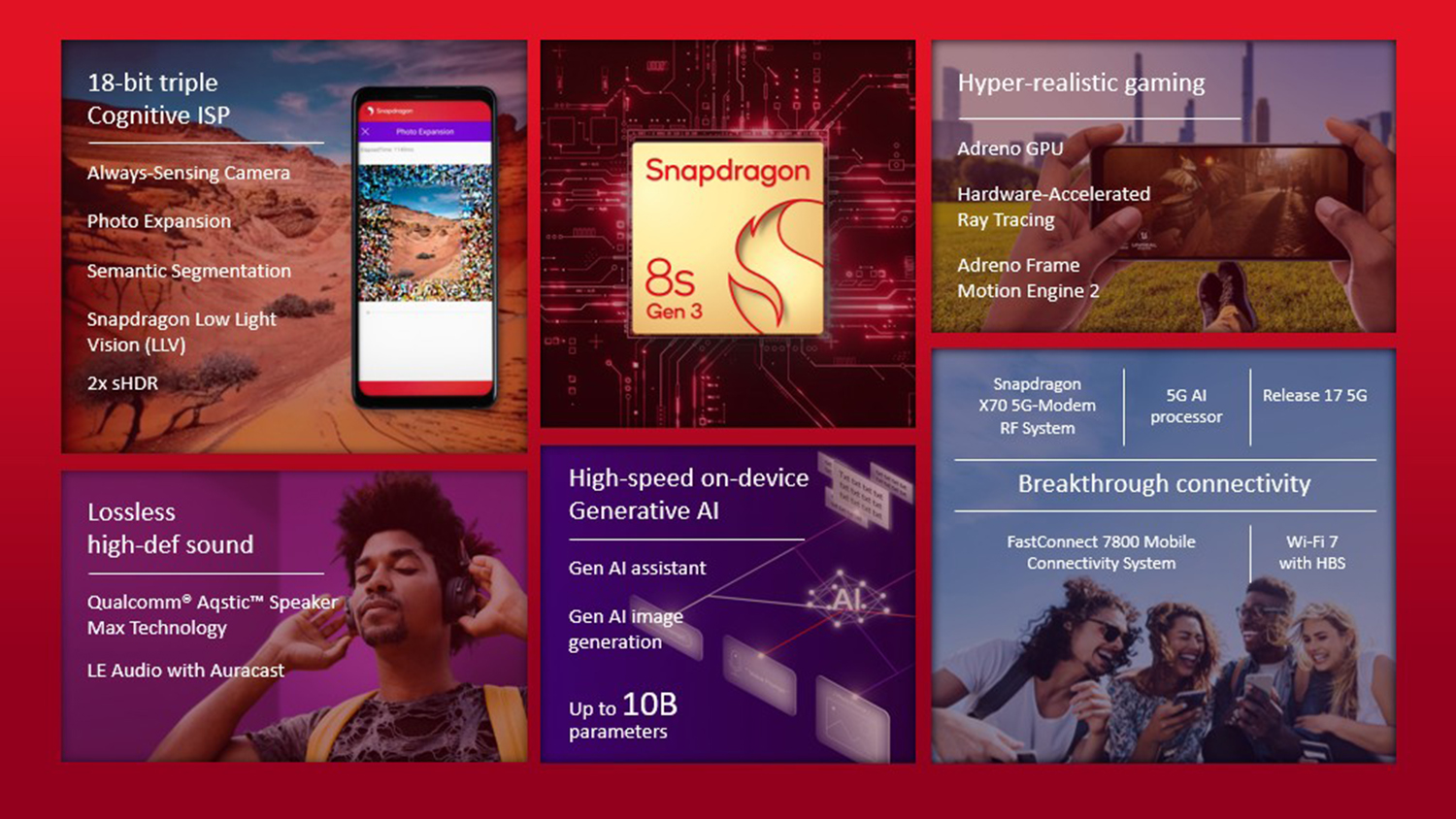 Qualcomm Snapdragon 8s Gen 3