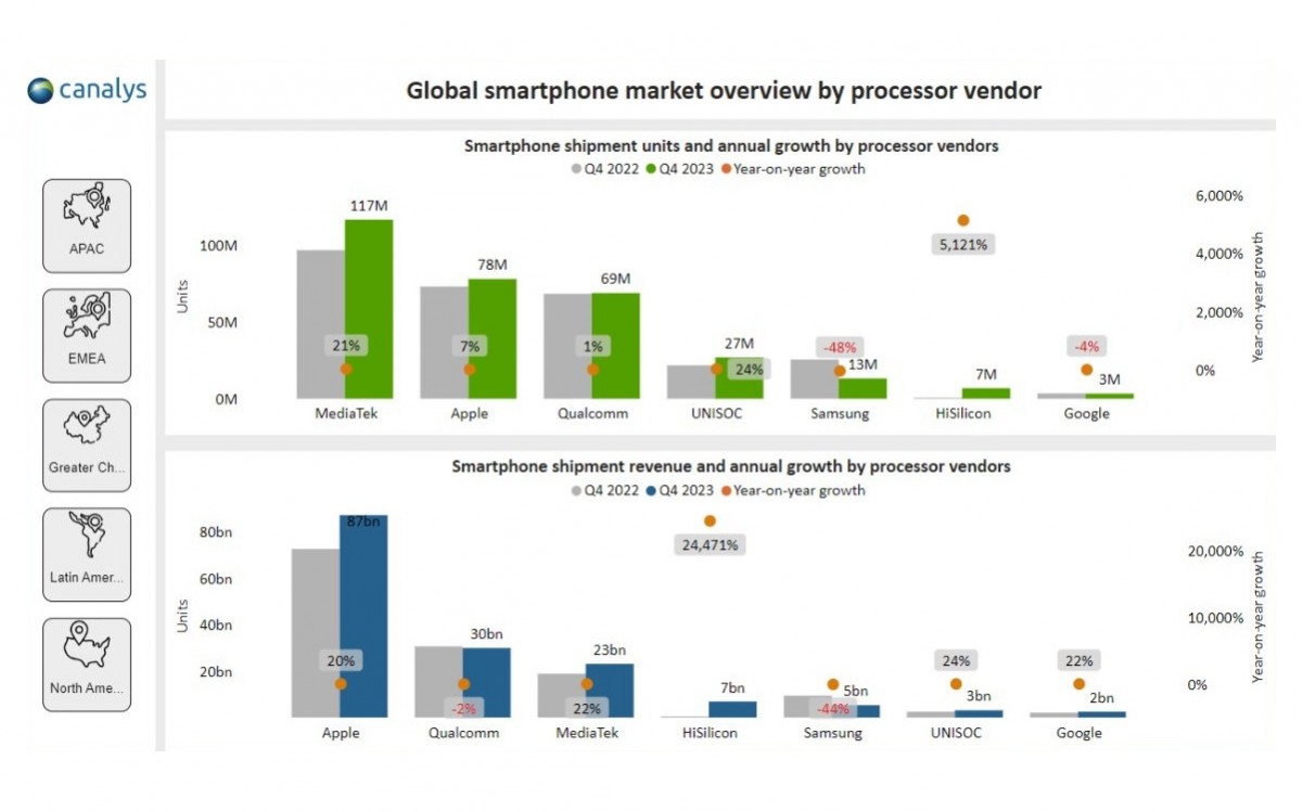 chipset vendor Q4 2023