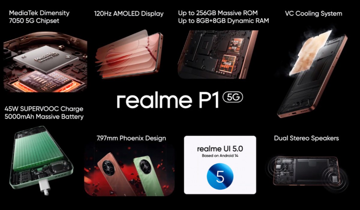 Realme P1