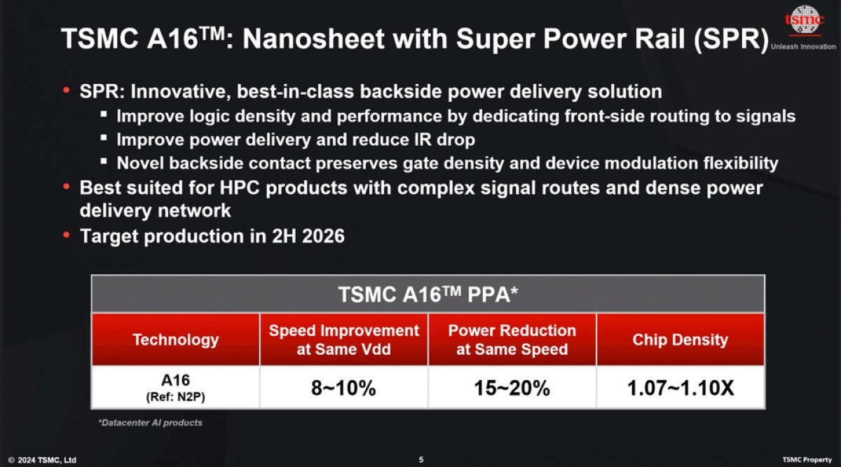 TSMC A16