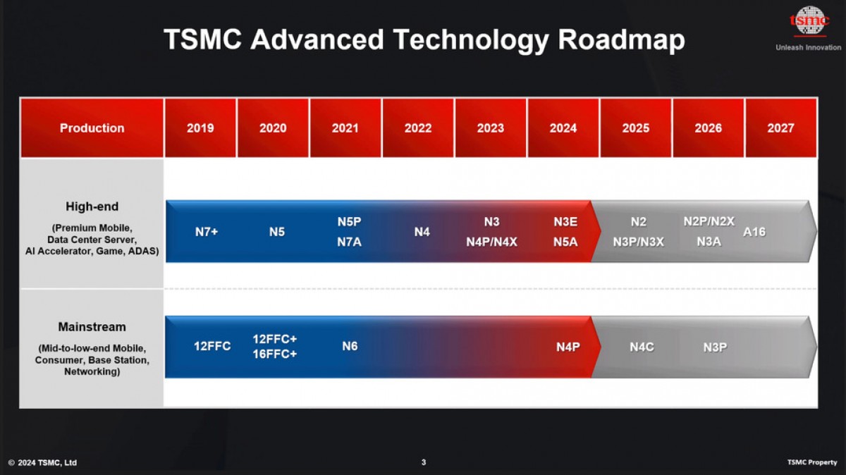 TSMC A16