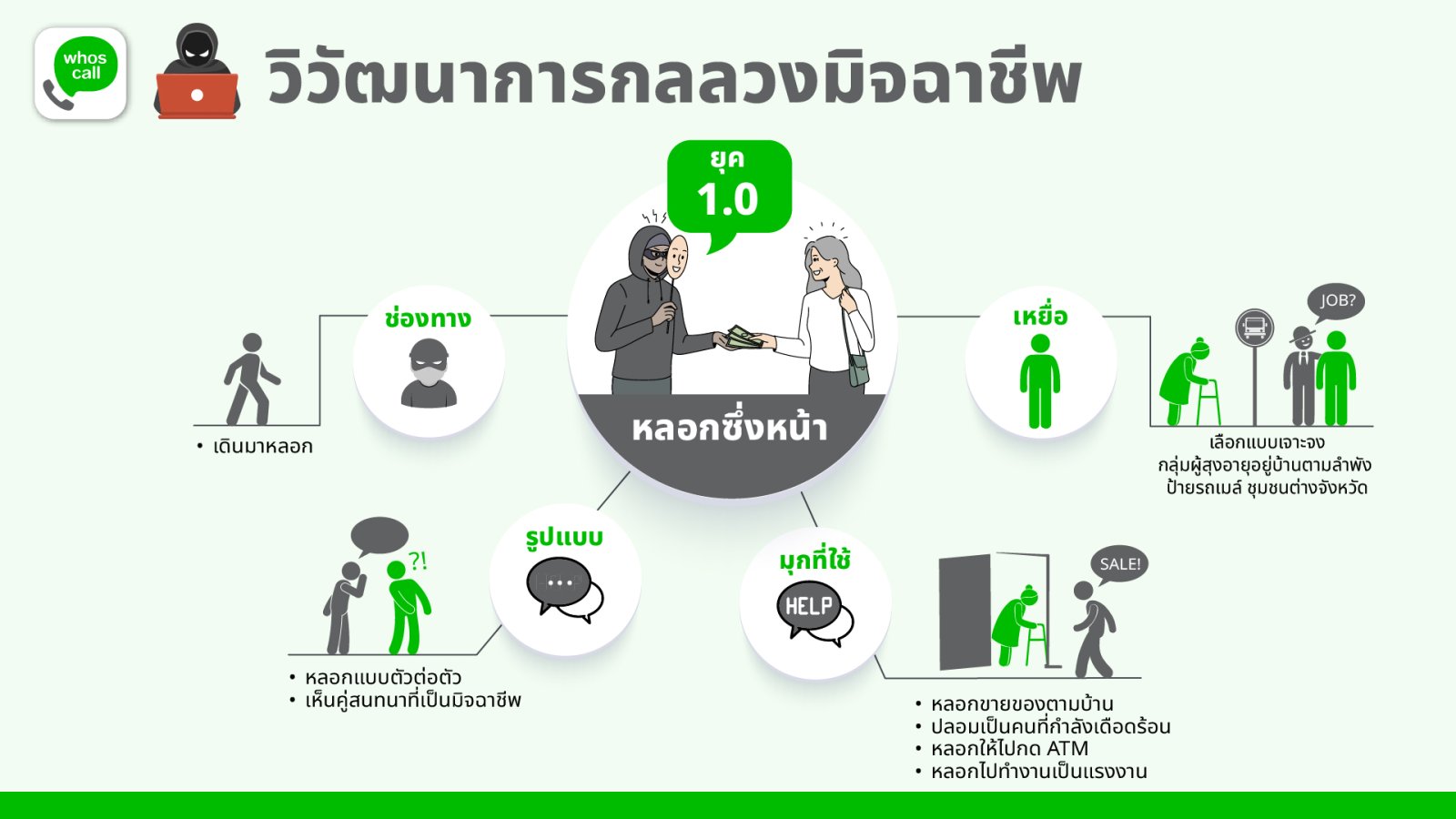 แอประบุเบอร์มือถือ whoscall จับมือภาครัฐ และเอกชน แจกโค้ดพรีเมียม 3 ล้านโค้ด