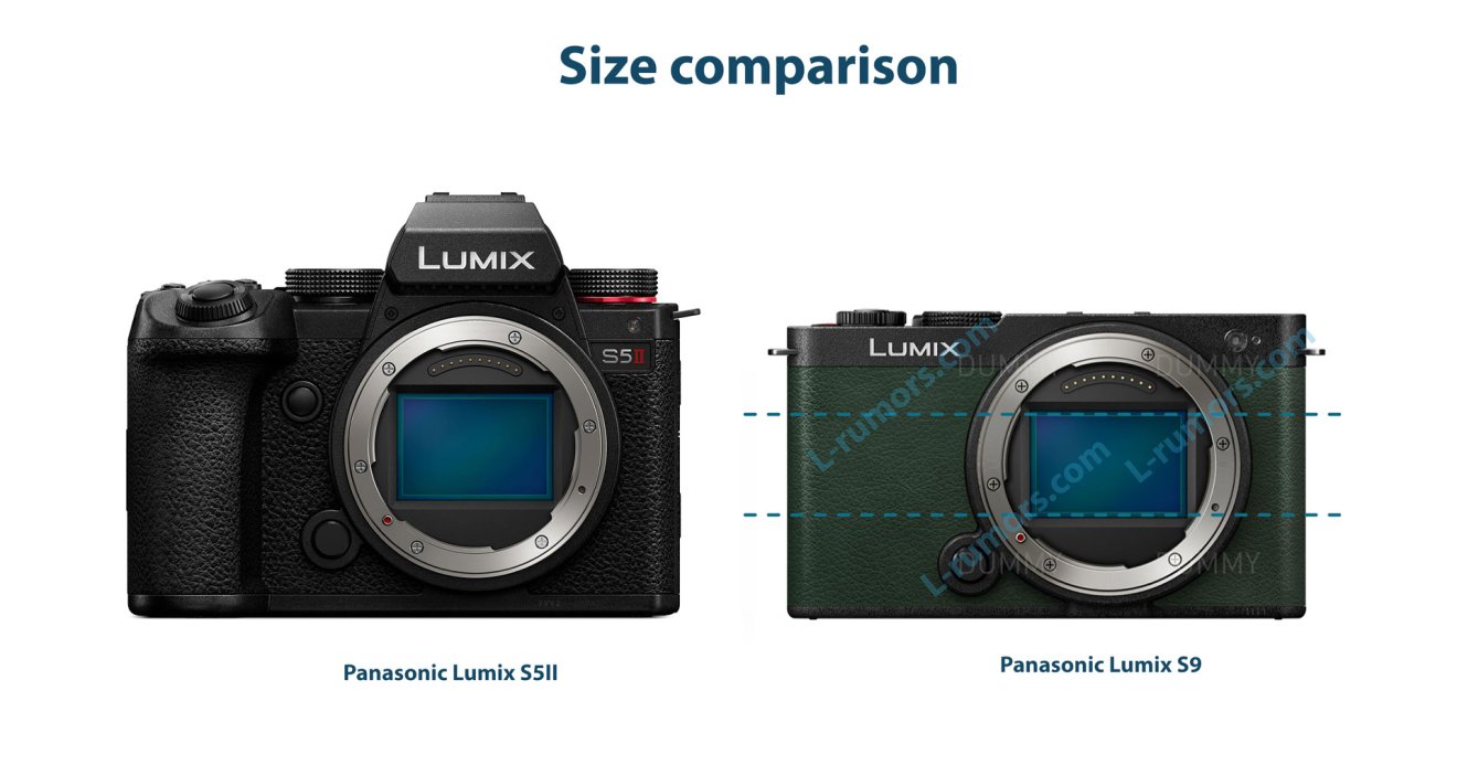 Lumix