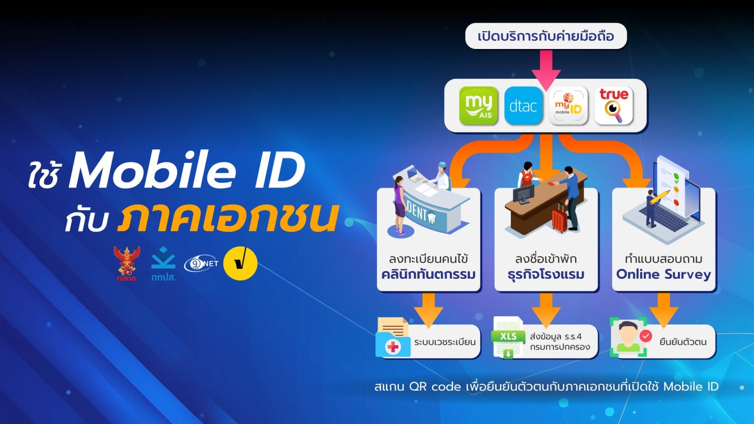 กสทช. เดินหน้าดัน Mobile ID ใช้มือถือยืนยันตัวแทนบัตรประชาชน ร่วมกับ ...