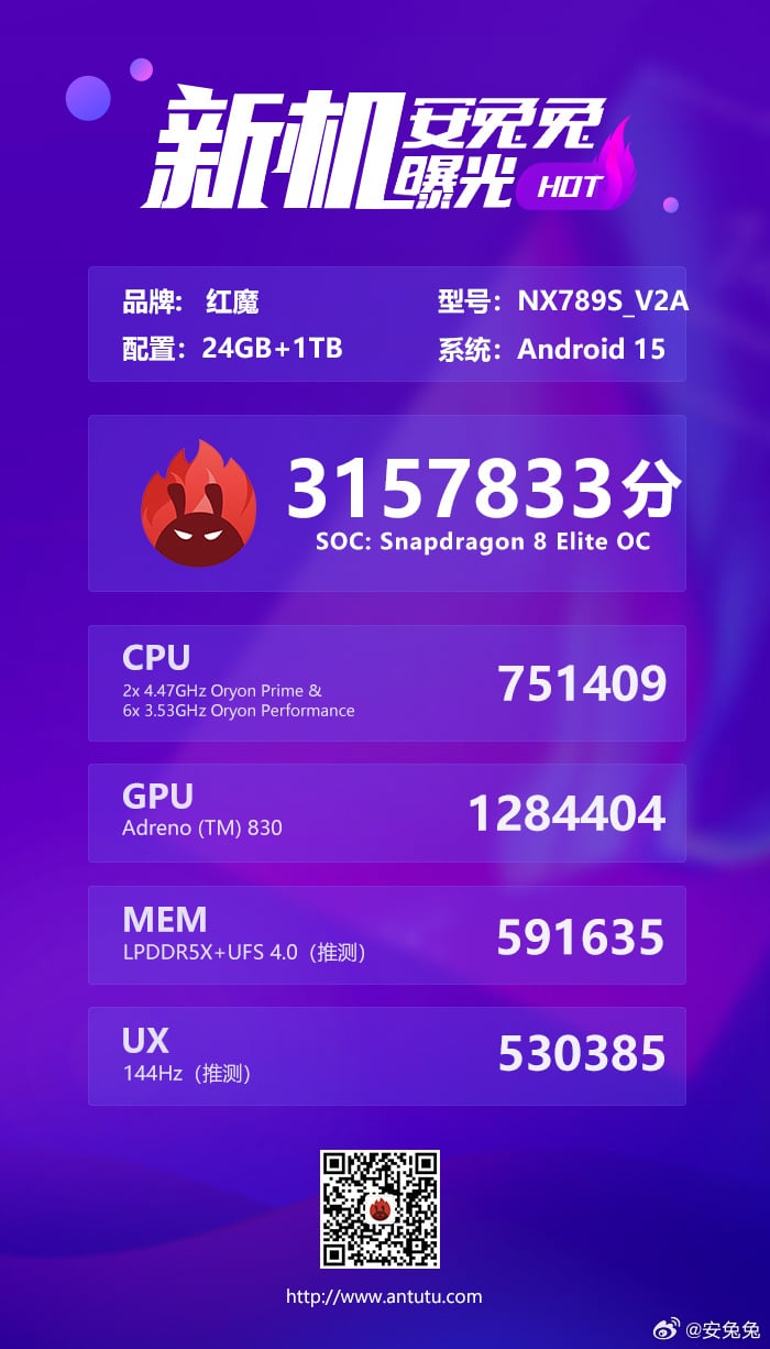 AnTuTu