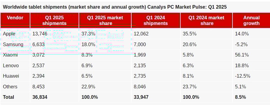 Canalys