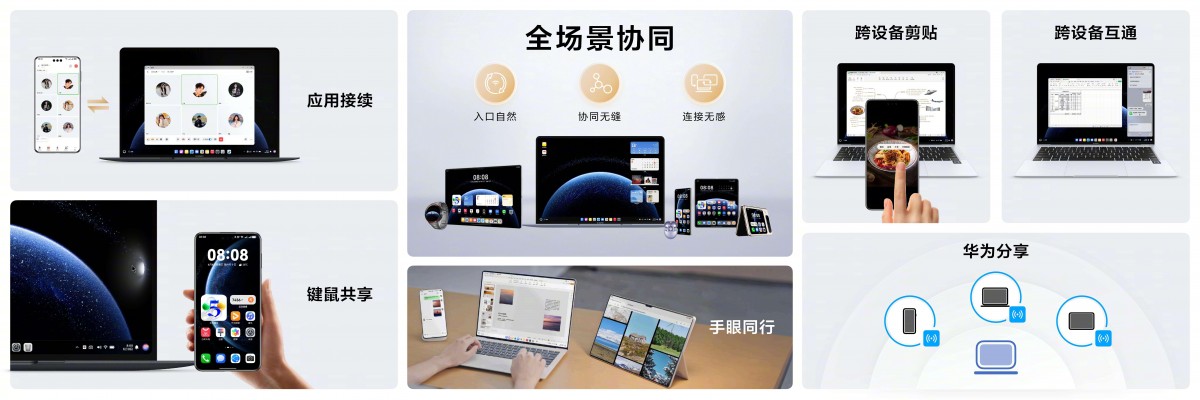 HarmonyOS PC