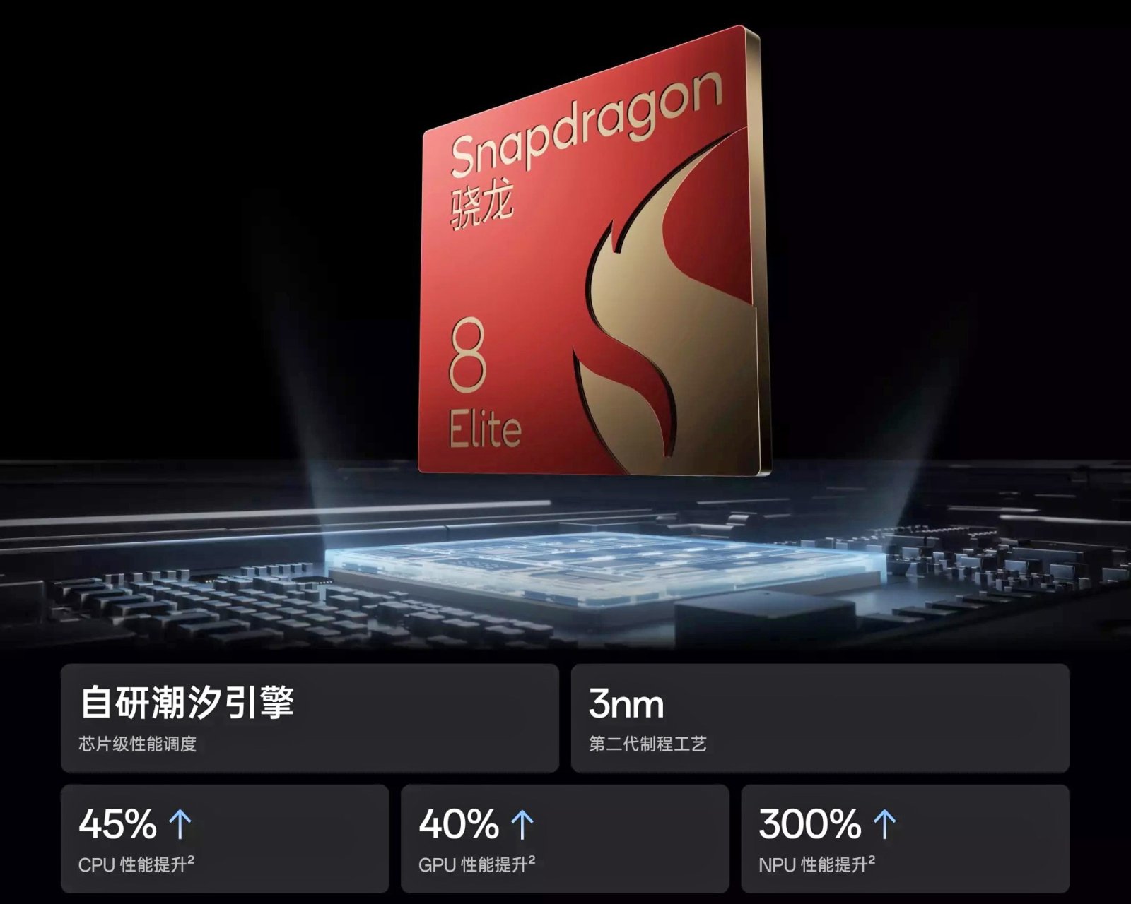 OnePlus Pad 2 Pro Snapdragon 8 Elite