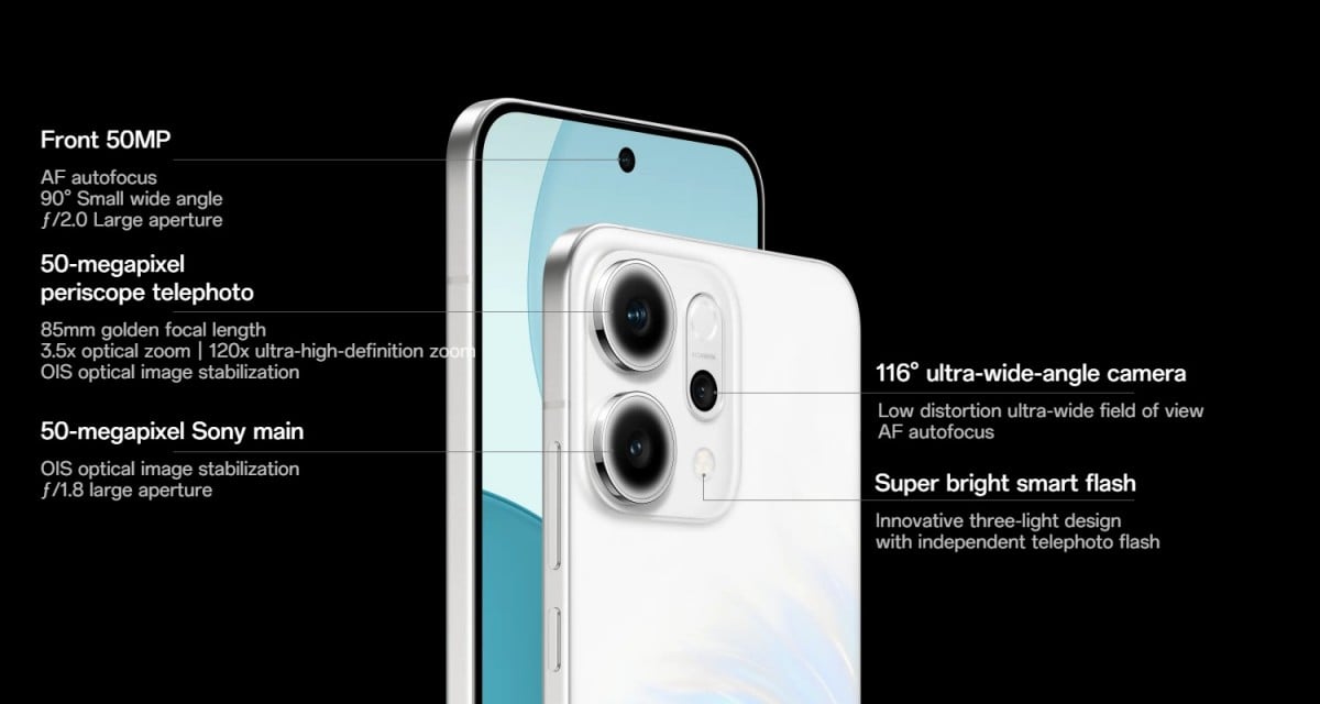Oppo Reno14