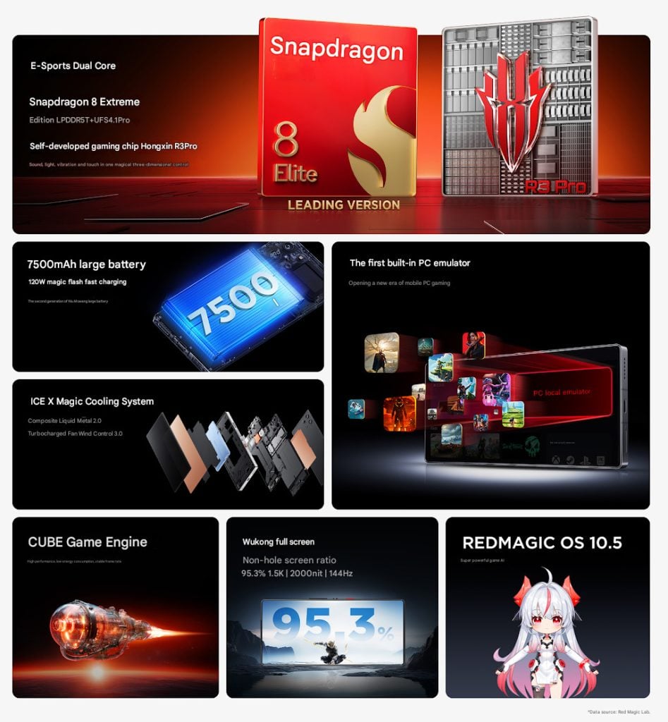 RedMagic 10S Pro