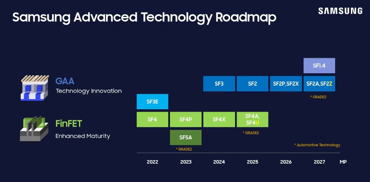 Samsung Chip