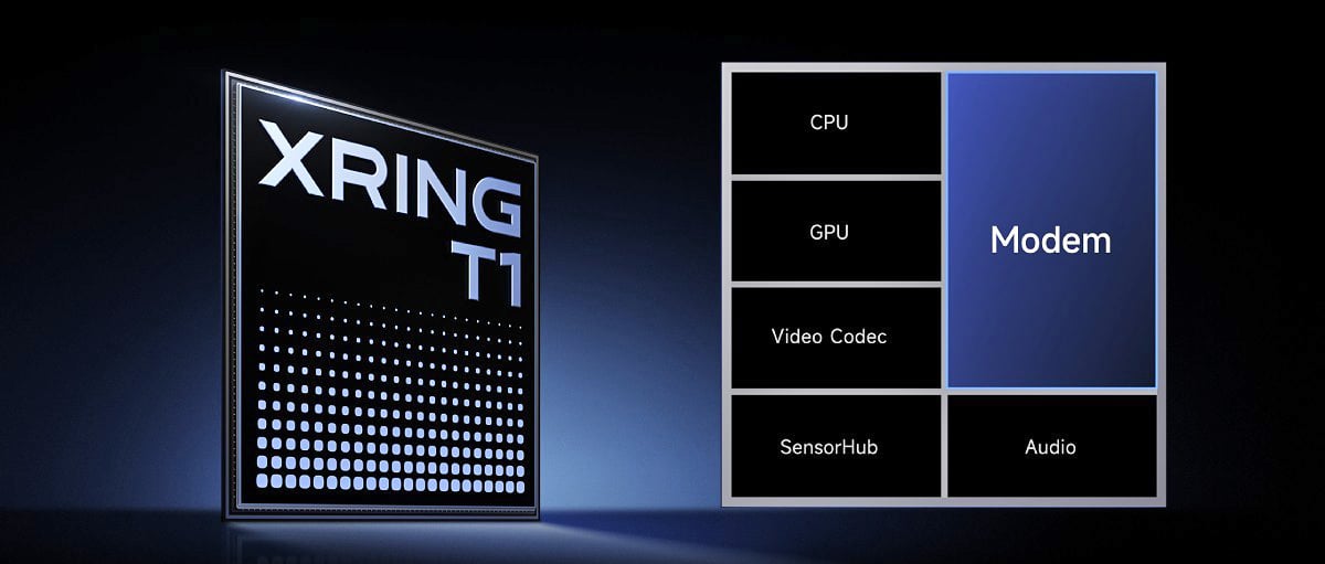 Xiaomi Watch S4 XRING T1