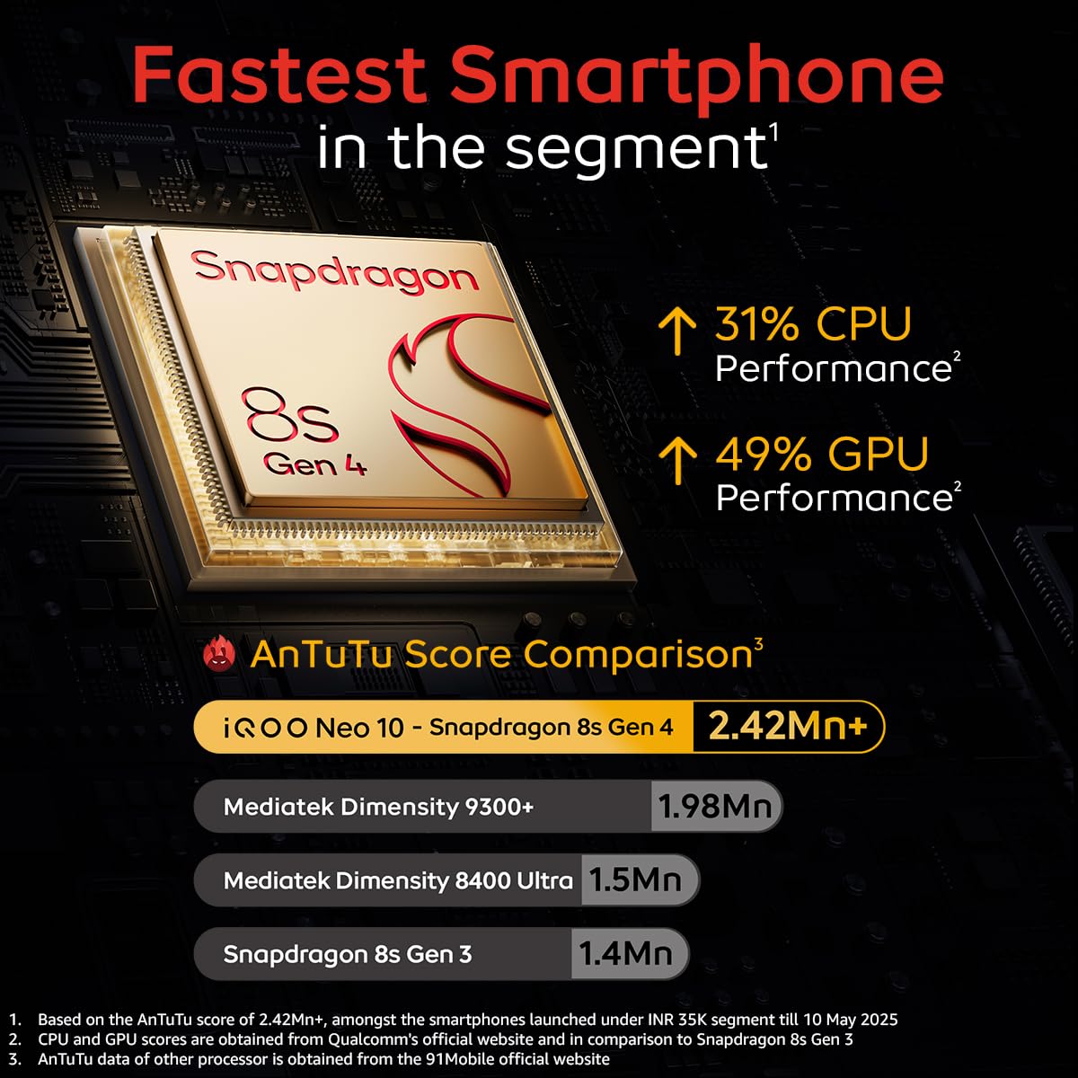 iQOO Neo 10